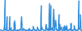 CN 38089323 /Exports /Unit = Prices (Euro/ton) /Partner: Switzerland /Reporter: Eur27_2020 /38089323:Herbicides Based on Derivatives of Urea, Uracil or of Sulphonylurea, put up in Forms or Packings for Retail Sale or as Preparations or Articles (Excl. Goods of Subheading 3808.59)