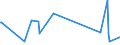 KN 38089323 /Exporte /Einheit = Preise (Euro/Tonne) /Partnerland: Aserbaidschan /Meldeland: Eur27_2020 /38089323:Herbizide auf der Grundlage von Harnstoff-, Uracil- Oder Sulfonylharnstoffderivaten, in Formen Oder Aufmachungen für den Einzelverkauf Oder als Zubereitungen Oder Waren (Ausg. Waren der Unterpos. 3808.59)