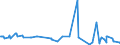 CN 38089323 /Exports /Unit = Prices (Euro/ton) /Partner: Uzbekistan /Reporter: Eur27_2020 /38089323:Herbicides Based on Derivatives of Urea, Uracil or of Sulphonylurea, put up in Forms or Packings for Retail Sale or as Preparations or Articles (Excl.  Goods of Subheading 3808.50)