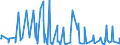 CN 38089323 /Exports /Unit = Prices (Euro/ton) /Partner: For.jrep.mac /Reporter: Eur27_2020 /38089323:Herbicides Based on Derivatives of Urea, Uracil or of Sulphonylurea, put up in Forms or Packings for Retail Sale or as Preparations or Articles (Excl. Goods of Subheading 3808.59)