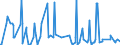 CN 38089323 /Exports /Unit = Prices (Euro/ton) /Partner: Algeria /Reporter: Eur27_2020 /38089323:Herbicides Based on Derivatives of Urea, Uracil or of Sulphonylurea, put up in Forms or Packings for Retail Sale or as Preparations or Articles (Excl.  Goods of Subheading 3808.50)