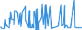 CN 38089323 /Exports /Unit = Prices (Euro/ton) /Partner: Kenya /Reporter: Eur27_2020 /38089323:Herbicides Based on Derivatives of Urea, Uracil or of Sulphonylurea, put up in Forms or Packings for Retail Sale or as Preparations or Articles (Excl. Goods of Subheading 3808.59)