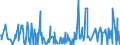 CN 38089323 /Exports /Unit = Prices (Euro/ton) /Partner: South Africa /Reporter: Eur27_2020 /38089323:Herbicides Based on Derivatives of Urea, Uracil or of Sulphonylurea, put up in Forms or Packings for Retail Sale or as Preparations or Articles (Excl. Goods of Subheading 3808.59)