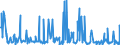 CN 38089323 /Exports /Unit = Prices (Euro/ton) /Partner: Usa /Reporter: Eur27_2020 /38089323:Herbicides Based on Derivatives of Urea, Uracil or of Sulphonylurea, put up in Forms or Packings for Retail Sale or as Preparations or Articles (Excl. Goods of Subheading 3808.59)