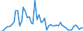 CN 38089327 /Exports /Unit = Prices (Euro/ton) /Partner: United Kingdom(Northern Ireland) /Reporter: Eur27_2020 /38089327:Herbicides put up in Forms or Packings for Retail Sale or as Preparations or Articles (Excl. Such Products Based on Phenoxy-phytohormones, Triazines, Amides, Carbamates, Dinitroaniline Derivatives or Derivatives of Urea, Uracil or of Sulphonylurea and Goods of Subheading 3808.50)