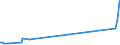 KN 38089327 /Exporte /Einheit = Preise (Euro/Tonne) /Partnerland: Guinea /Meldeland: Eur27_2020 /38089327:Herbizide in Formen Oder Aufmachungen für den Einzelverkauf Oder als Zubereitungen Oder Waren (Ausg. auf der Grundlage von Phenoxyphytohormonen, Triazinen, Amiden, Carbamaten, Dinitroanilinderivaten, Harnstoff-, Uracil- Oder Sulfonylharnstoffderivaten Sowie Waren der Unterpos. 3808.59)