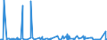 CN 38089327 /Exports /Unit = Prices (Euro/ton) /Partner: Nigeria /Reporter: Eur27_2020 /38089327:Herbicides put up in Forms or Packings for Retail Sale or as Preparations or Articles (Excl. Such Products Based on Phenoxy-phytohormones, Triazines, Amides, Carbamates, Dinitroaniline Derivatives or Derivatives of Urea, Uracil or of Sulphonylurea and Goods of Subheading 3808.50)