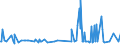 KN 38089327 /Exporte /Einheit = Preise (Euro/Tonne) /Partnerland: Uganda /Meldeland: Eur27_2020 /38089327:Herbizide in Formen Oder Aufmachungen für den Einzelverkauf Oder als Zubereitungen Oder Waren (Ausg. auf der Grundlage von Phenoxyphytohormonen, Triazinen, Amiden, Carbamaten, Dinitroanilinderivaten, Harnstoff-, Uracil- Oder Sulfonylharnstoffderivaten Sowie Waren der Unterpos. 3808.59)