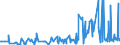 CN 38089330 /Exports /Unit = Prices (Euro/ton) /Partner: Finland /Reporter: Eur27_2020 /38089330:Anti-sprouting Products put up for Retail Sale or as Preparations or Articles (Excl. Goods of Subheading 3808.50)