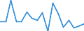 CN 38089330 /Exports /Unit = Prices (Euro/ton) /Partner: Austria /Reporter: Eur27_2020 /38089330:Anti-sprouting Products put up for Retail Sale or as Preparations or Articles (Excl. Goods of Subheading 3808.59)