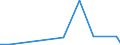 CN 38089330 /Exports /Unit = Prices (Euro/ton) /Partner: Algeria /Reporter: Eur27_2020 /38089330:Anti-sprouting Products put up for Retail Sale or as Preparations or Articles (Excl. Goods of Subheading 3808.50)