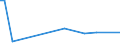 KN 38089330 /Exporte /Einheit = Preise (Euro/Tonne) /Partnerland: Dem. Rep. Kongo /Meldeland: Eur28 /38089330:Keimhemmungsmittel in Formen Oder Aufmachungen für den Einzelverkauf Oder als Zubereitungen Oder Waren (Ausg. Waren der Unterpos. 3808.59)