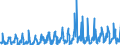 CN 38089390 /Exports /Unit = Prices (Euro/ton) /Partner: France /Reporter: Eur27_2020 /38089390:Plant-growth Regulators put up for Retail Sale or as Preparations or Articles (Excl. Goods of Subheading 3808.59)