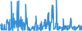 CN 38089390 /Exports /Unit = Prices (Euro/ton) /Partner: Denmark /Reporter: Eur27_2020 /38089390:Plant-growth Regulators put up for Retail Sale or as Preparations or Articles (Excl. Goods of Subheading 3808.59)