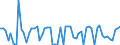 CN 38089390 /Exports /Unit = Prices (Euro/ton) /Partner: United Kingdom(Northern Ireland) /Reporter: Eur27_2020 /38089390:Plant-growth Regulators put up for Retail Sale or as Preparations or Articles (Excl. Goods of Subheading 3808.50)