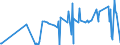CN 38089390 /Exports /Unit = Prices (Euro/ton) /Partner: Montenegro /Reporter: Eur27_2020 /38089390:Plant-growth Regulators put up for Retail Sale or as Preparations or Articles (Excl. Goods of Subheading 3808.50)
