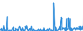 CN 38089390 /Exports /Unit = Prices (Euro/ton) /Partner: Kenya /Reporter: Eur27_2020 /38089390:Plant-growth Regulators put up for Retail Sale or as Preparations or Articles (Excl. Goods of Subheading 3808.50)