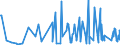 CN 38089390 /Exports /Unit = Prices (Euro/ton) /Partner: Uganda /Reporter: Eur27_2020 /38089390:Plant-growth Regulators put up for Retail Sale or as Preparations or Articles (Excl. Goods of Subheading 3808.59)