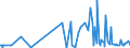 CN 38089390 /Exports /Unit = Prices (Euro/ton) /Partner: Tanzania /Reporter: Eur27_2020 /38089390:Plant-growth Regulators put up for Retail Sale or as Preparations or Articles (Excl. Goods of Subheading 3808.50)