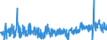 KN 38089410 /Exporte /Einheit = Preise (Euro/Tonne) /Partnerland: Italien /Meldeland: Eur27_2020 /38089410:Desinfektionsmittel auf der Grundlage von Quartären Ammoniumsalzen, in Formen Oder Aufmachungen für den Einzelverkauf Oder als Zubereitungen Oder Waren (Ausg. Waren der Unterpos. 3808.59)