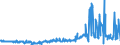 KN 38089410 /Exporte /Einheit = Preise (Euro/Tonne) /Partnerland: Irland /Meldeland: Eur27_2020 /38089410:Desinfektionsmittel auf der Grundlage von Quartären Ammoniumsalzen, in Formen Oder Aufmachungen für den Einzelverkauf Oder als Zubereitungen Oder Waren (Ausg. Waren der Unterpos. 3808.59)