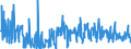 KN 38089410 /Exporte /Einheit = Preise (Euro/Tonne) /Partnerland: Griechenland /Meldeland: Eur27_2020 /38089410:Desinfektionsmittel auf der Grundlage von Quartären Ammoniumsalzen, in Formen Oder Aufmachungen für den Einzelverkauf Oder als Zubereitungen Oder Waren (Ausg. Waren der Unterpos. 3808.59)