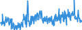 CN 38089410 /Exports /Unit = Prices (Euro/ton) /Partner: Luxembourg /Reporter: Eur27_2020 /38089410:Disinfectants, Based on Quaternary Ammonium Salts, put up for Retail Sale or as Preparations or Articles (Excl. Goods of Subheading 3808.59)