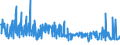 KN 38089410 /Exporte /Einheit = Preise (Euro/Tonne) /Partnerland: Weissrussland /Meldeland: Eur27_2020 /38089410:Desinfektionsmittel auf der Grundlage von Quartären Ammoniumsalzen, in Formen Oder Aufmachungen für den Einzelverkauf Oder als Zubereitungen Oder Waren (Ausg. Waren der Unterpos. 3808.59)