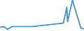 KN 38089410 /Exporte /Einheit = Preise (Euro/Tonne) /Partnerland: Guinea-biss. /Meldeland: Eur27_2020 /38089410:Desinfektionsmittel auf der Grundlage von Quartären Ammoniumsalzen, in Formen Oder Aufmachungen für den Einzelverkauf Oder als Zubereitungen Oder Waren (Ausg. Waren der Unterpos. 3808.59)