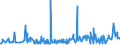 KN 38089410 /Exporte /Einheit = Preise (Euro/Tonne) /Partnerland: Ghana /Meldeland: Eur27_2020 /38089410:Desinfektionsmittel auf der Grundlage von Quartären Ammoniumsalzen, in Formen Oder Aufmachungen für den Einzelverkauf Oder als Zubereitungen Oder Waren (Ausg. Waren der Unterpos. 3808.59)