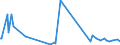 CN 38089410 /Exports /Unit = Prices (Euro/ton) /Partner: Equat.guinea /Reporter: Eur27_2020 /38089410:Disinfectants, Based on Quaternary Ammonium Salts, put up for Retail Sale or as Preparations or Articles (Excl. Goods of Subheading 3808.50)