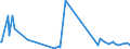 KN 38089410 /Exporte /Einheit = Preise (Euro/Tonne) /Partnerland: Aequat.guin. /Meldeland: Eur27_2020 /38089410:Desinfektionsmittel auf der Grundlage von Quartären Ammoniumsalzen, in Formen Oder Aufmachungen für den Einzelverkauf Oder als Zubereitungen Oder Waren (Ausg. Waren der Unterpos. 3808.59)