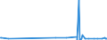 KN 38089410 /Exporte /Einheit = Preise (Euro/Tonne) /Partnerland: S.tome /Meldeland: Eur27_2020 /38089410:Desinfektionsmittel auf der Grundlage von Quartären Ammoniumsalzen, in Formen Oder Aufmachungen für den Einzelverkauf Oder als Zubereitungen Oder Waren (Ausg. Waren der Unterpos. 3808.59)