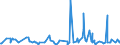 KN 38089410 /Exporte /Einheit = Preise (Euro/Tonne) /Partnerland: Aethiopien /Meldeland: Eur27_2020 /38089410:Desinfektionsmittel auf der Grundlage von Quartären Ammoniumsalzen, in Formen Oder Aufmachungen für den Einzelverkauf Oder als Zubereitungen Oder Waren (Ausg. Waren der Unterpos. 3808.59)