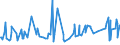 KN 38089410 /Exporte /Einheit = Preise (Euro/Tonne) /Partnerland: Tansania /Meldeland: Eur27_2020 /38089410:Desinfektionsmittel auf der Grundlage von Quartären Ammoniumsalzen, in Formen Oder Aufmachungen für den Einzelverkauf Oder als Zubereitungen Oder Waren (Ausg. Waren der Unterpos. 3808.59)