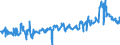 CN 38089420 /Exports /Unit = Prices (Euro/ton) /Partner: France /Reporter: Eur27_2020 /38089420:Disinfectants, Based on Halogenated Compounds, put up for Retail Sale or as Preparations or Articles (Excl. Goods of Subheading 3808.50)