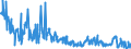 CN 38089420 /Exports /Unit = Prices (Euro/ton) /Partner: Czech Rep. /Reporter: Eur27_2020 /38089420:Disinfectants, Based on Halogenated Compounds, put up for Retail Sale or as Preparations or Articles (Excl. Goods of Subheading 3808.59)