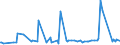CN 38089420 /Exports /Unit = Prices (Euro/ton) /Partner: Mauritania /Reporter: Eur27_2020 /38089420:Disinfectants, Based on Halogenated Compounds, put up for Retail Sale or as Preparations or Articles (Excl. Goods of Subheading 3808.50)
