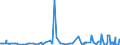 CN 38089420 /Exports /Unit = Prices (Euro/ton) /Partner: Guinea /Reporter: Eur27_2020 /38089420:Disinfectants, Based on Halogenated Compounds, put up for Retail Sale or as Preparations or Articles (Excl. Goods of Subheading 3808.50)