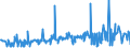 CN 38089420 /Exports /Unit = Prices (Euro/ton) /Partner: Gabon /Reporter: Eur27_2020 /38089420:Disinfectants, Based on Halogenated Compounds, put up for Retail Sale or as Preparations or Articles (Excl. Goods of Subheading 3808.59)