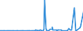 KN 38089420 /Exporte /Einheit = Preise (Euro/Tonne) /Partnerland: Burundi /Meldeland: Eur27_2020 /38089420:Desinfektionsmittel auf der Grundlage von Halogenierten Verbindungen, in Formen Oder Aufmachungen für den Einzelverkauf Oder als Zubereitungen Oder Waren (Ausg. Waren der Unterpos. 3808.59)