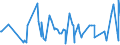 CN 38089420 /Exports /Unit = Prices (Euro/ton) /Partner: Tanzania /Reporter: Eur27_2020 /38089420:Disinfectants, Based on Halogenated Compounds, put up for Retail Sale or as Preparations or Articles (Excl. Goods of Subheading 3808.50)