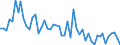 CN 38089490 /Exports /Unit = Prices (Euro/ton) /Partner: United Kingdom(Excluding Northern Ireland) /Reporter: Eur27_2020 /38089490:Disinfectants, put up for Retail Sale or as Preparations or Articles (Excl. Such Products Based on Quaternary Ammonium Salts or Halogenated Compounds and Goods of Subheading 3808.50)