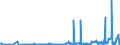 CN 38089490 /Exports /Unit = Prices (Euro/ton) /Partner: Liechtenstein /Reporter: Eur27_2020 /38089490:Disinfectants, put up for Retail Sale or as Preparations or Articles (Excl. Such Products Based on Quaternary Ammonium Salts or Halogenated Compounds and Goods of Subheading 3808.50)