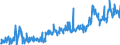 KN 38089490 /Exporte /Einheit = Preise (Euro/Tonne) /Partnerland: Schweiz /Meldeland: Eur27_2020 /38089490:Desinfektionsmittel in Formen Oder Aufmachungen für den Einzelverkauf Oder als Zubereitungen Oder Waren (Ausg. auf der Grundlage von Quartären Ammoniumsalzen Oder Halogenierten Verbindungen Sowie Waren der Unterpos. 3808.59)