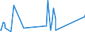 CN 38089490 /Exports /Unit = Prices (Euro/ton) /Partner: Eritrea /Reporter: Eur27_2020 /38089490:Disinfectants, put up for Retail Sale or as Preparations or Articles (Excl. Such Products Based on Quaternary Ammonium Salts or Halogenated Compounds and Goods of Subheading 3808.50)