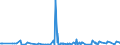 CN 38089490 /Exports /Unit = Prices (Euro/ton) /Partner: Djibouti /Reporter: Eur27_2020 /38089490:Disinfectants, put up for Retail Sale or as Preparations or Articles (Excl. Such Products Based on Quaternary Ammonium Salts or Halogenated Compounds and Goods of Subheading 3808.50)