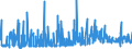 KN 3808 /Exporte /Einheit = Preise (Euro/Tonne) /Partnerland: Ceuta /Meldeland: Eur27_2020 /3808:Insektizide, Rodentizide, Fungizide, Herbizide, Keimhemmungsmittel und Pflanzenwuchsregulatoren, Desinfektionsmittel und ähnl. Erzeugnisse, in Formen Oder Aufmachungen für den Einzelverkauf Oder als Zubereitungen Oder Waren `z.b. Schwefelbänder, Schwefelfäden, Schwefelkerzen und Fliegenfänger`