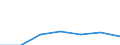 KN 3808 /Exporte /Einheit = Preise (Euro/Tonne) /Partnerland: Schweiz /Meldeland: Eur27 /3808:Insektizide, Rodentizide, Fungizide, Herbizide, Keimhemmungsmittel und Pflanzenwuchsregulatoren, Desinfektionsmittel und ähnl. Erzeugnisse, in Formen Oder Aufmachungen für den Einzelverkauf Oder als Zubereitungen Oder Waren `z.b. Schwefelbänder, Schwefelfäden, Schwefelkerzen und Fliegenfänger`