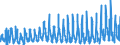 KN 3808 /Exporte /Einheit = Preise (Euro/Tonne) /Partnerland: Estland /Meldeland: Eur27_2020 /3808:Insektizide, Rodentizide, Fungizide, Herbizide, Keimhemmungsmittel und Pflanzenwuchsregulatoren, Desinfektionsmittel und ähnl. Erzeugnisse, in Formen Oder Aufmachungen für den Einzelverkauf Oder als Zubereitungen Oder Waren `z.b. Schwefelbänder, Schwefelfäden, Schwefelkerzen und Fliegenfänger`